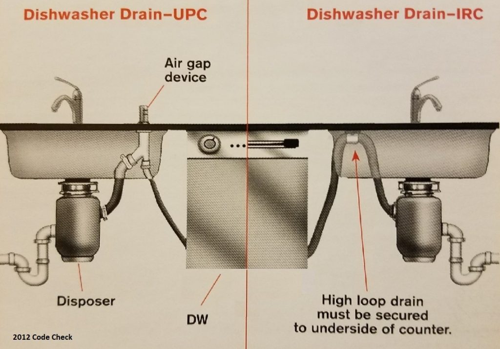 air gap pic