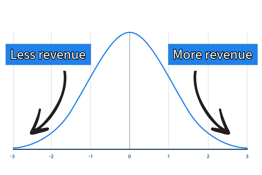 graph of home inspection revenue