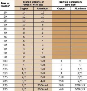 Wire size chart