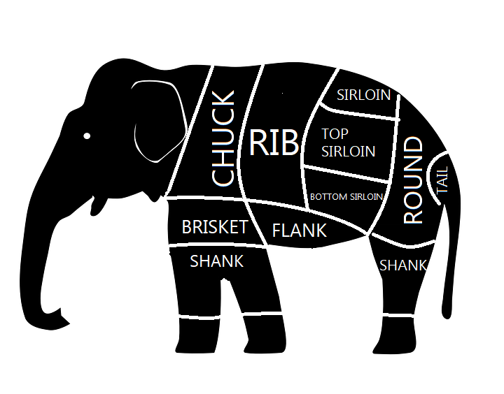 how to eat an elephant in your home inspection business