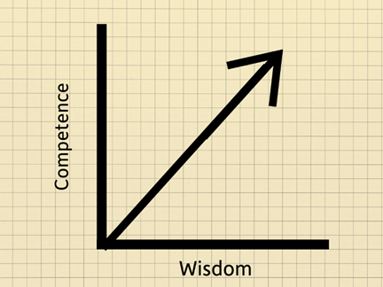a home inspector's chart