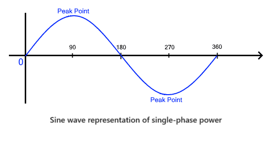 studying single phase power for a home inspection career