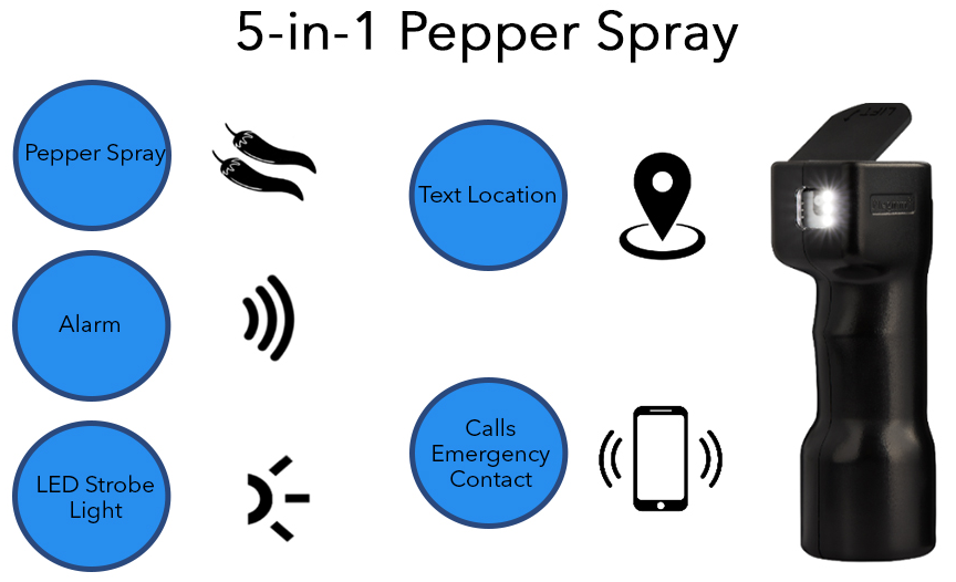 pepper spray for female real estate agents